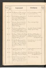k.k. naturhistorisches Hofmuseum, Protokollbuch Intendanzakten 1899, Seite 22